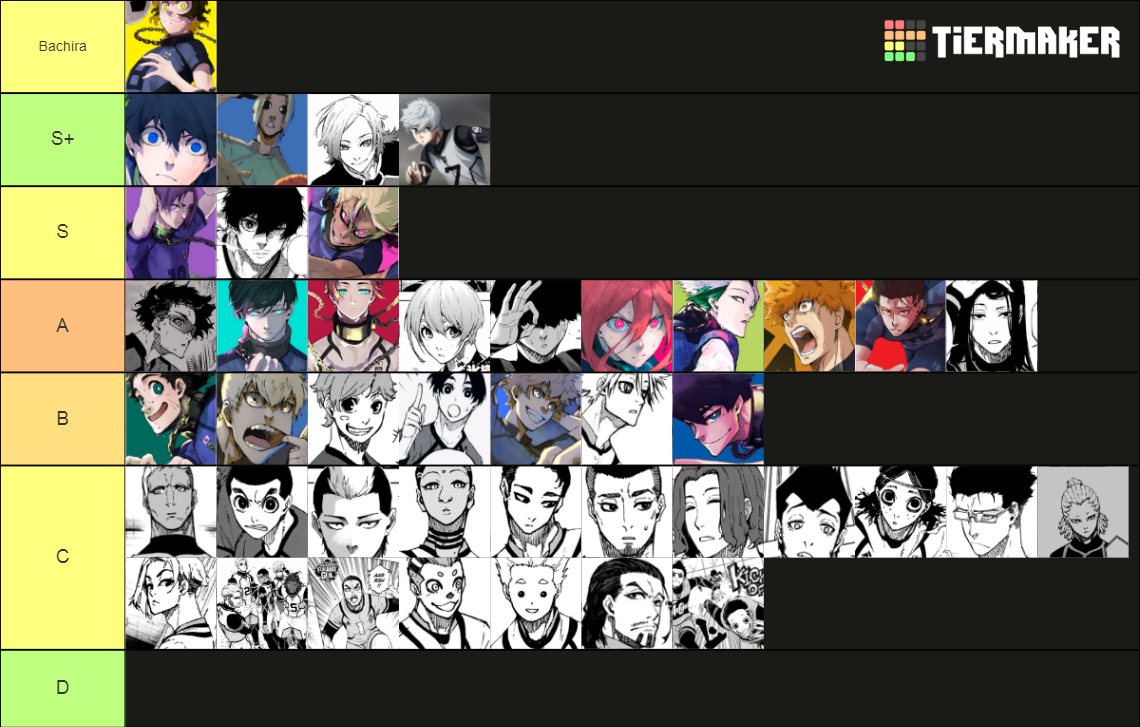 Blue Lock Ranking Tier List Rankings) TierMaker