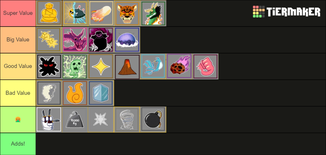 Blox Fruits - Trade Values of Fruits Tier List (Community Rankings ...