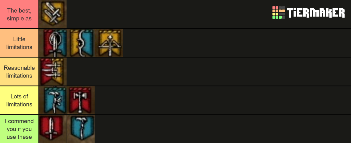 Dragon S Dogma Vocations Tier List Community Rankings TierMaker   Dragons Dogma Vocations 228479 1676170845 