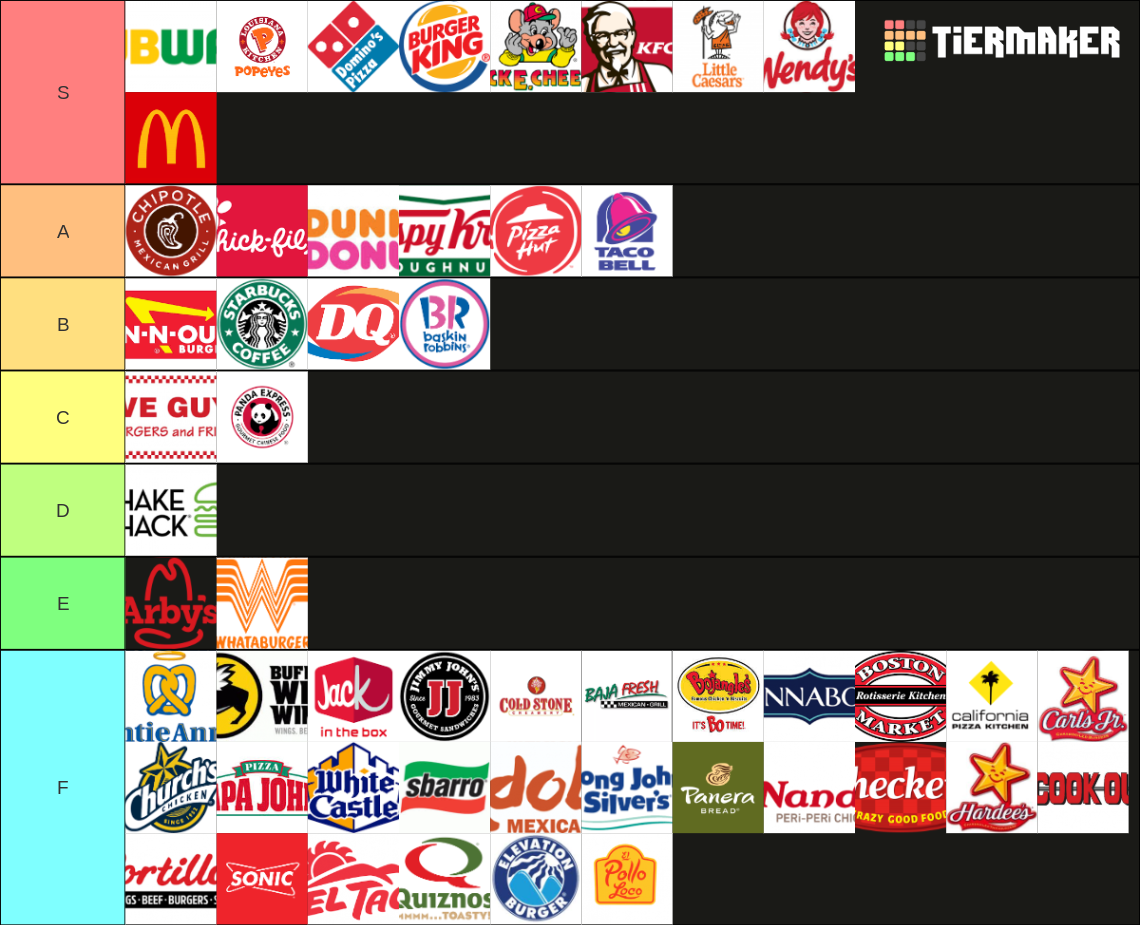 fast-food-chains-tier-list-community-rankings-tiermaker