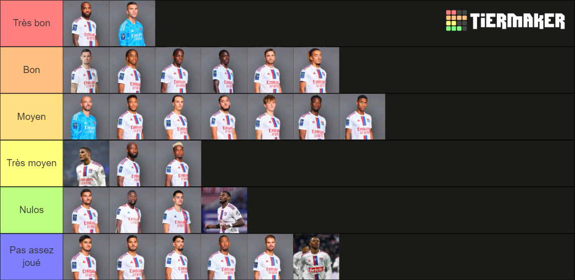 Effectif Olympique Lyonnais 2022/2023 Tier List Rankings