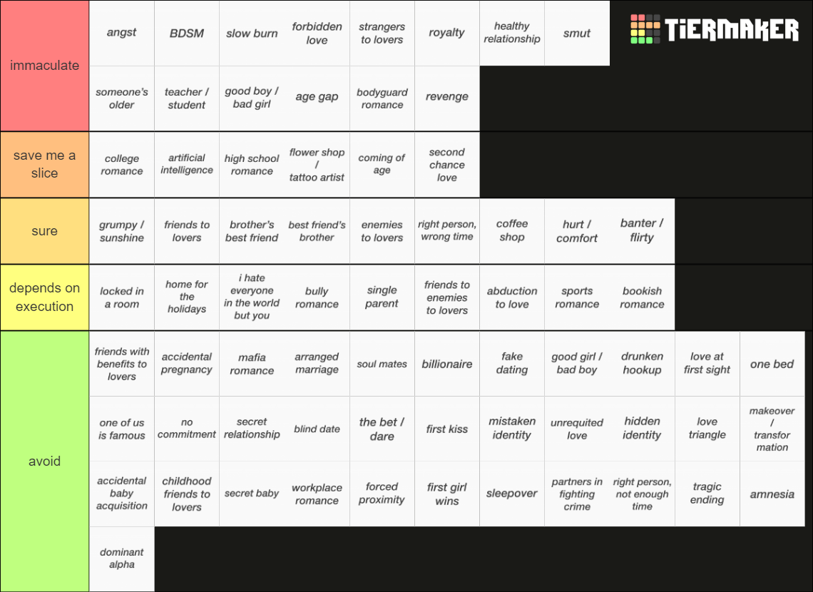 romance-book-tropes-tier-list-community-rankings-tiermaker