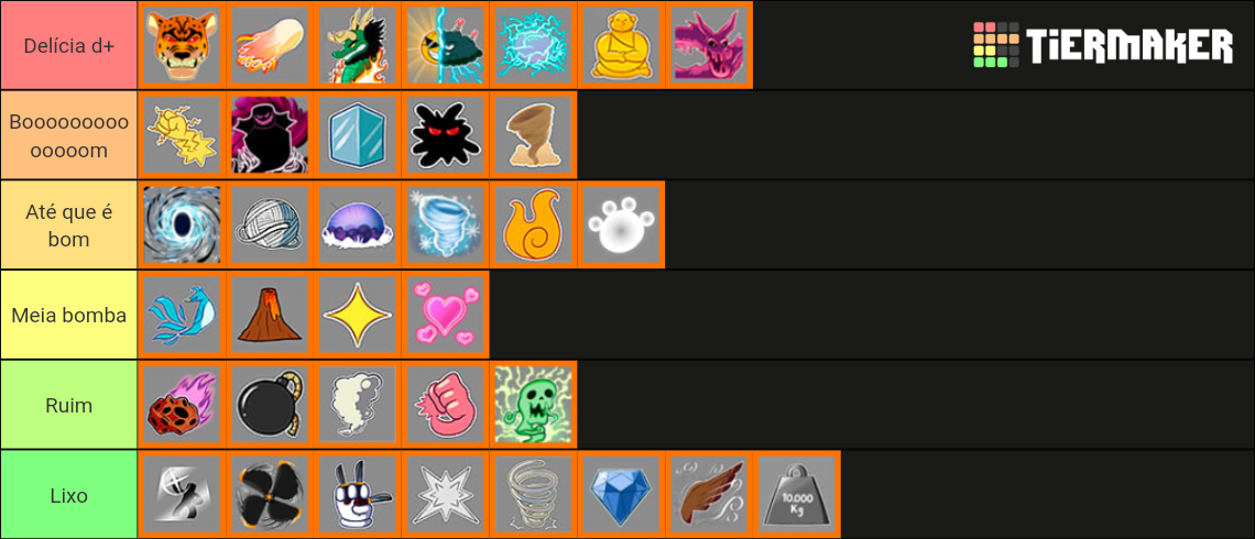 das Frutas do Blox Fruits Tier List (Community Rankings) - TierMaker