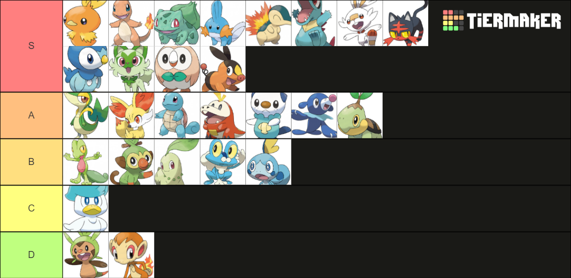 Pokemon starters Tier List Rankings) TierMaker