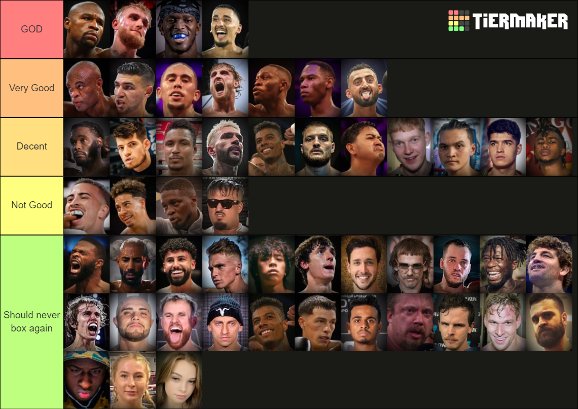 YouTube Boxing (2022) Tier List (Community Rankings) - TierMaker