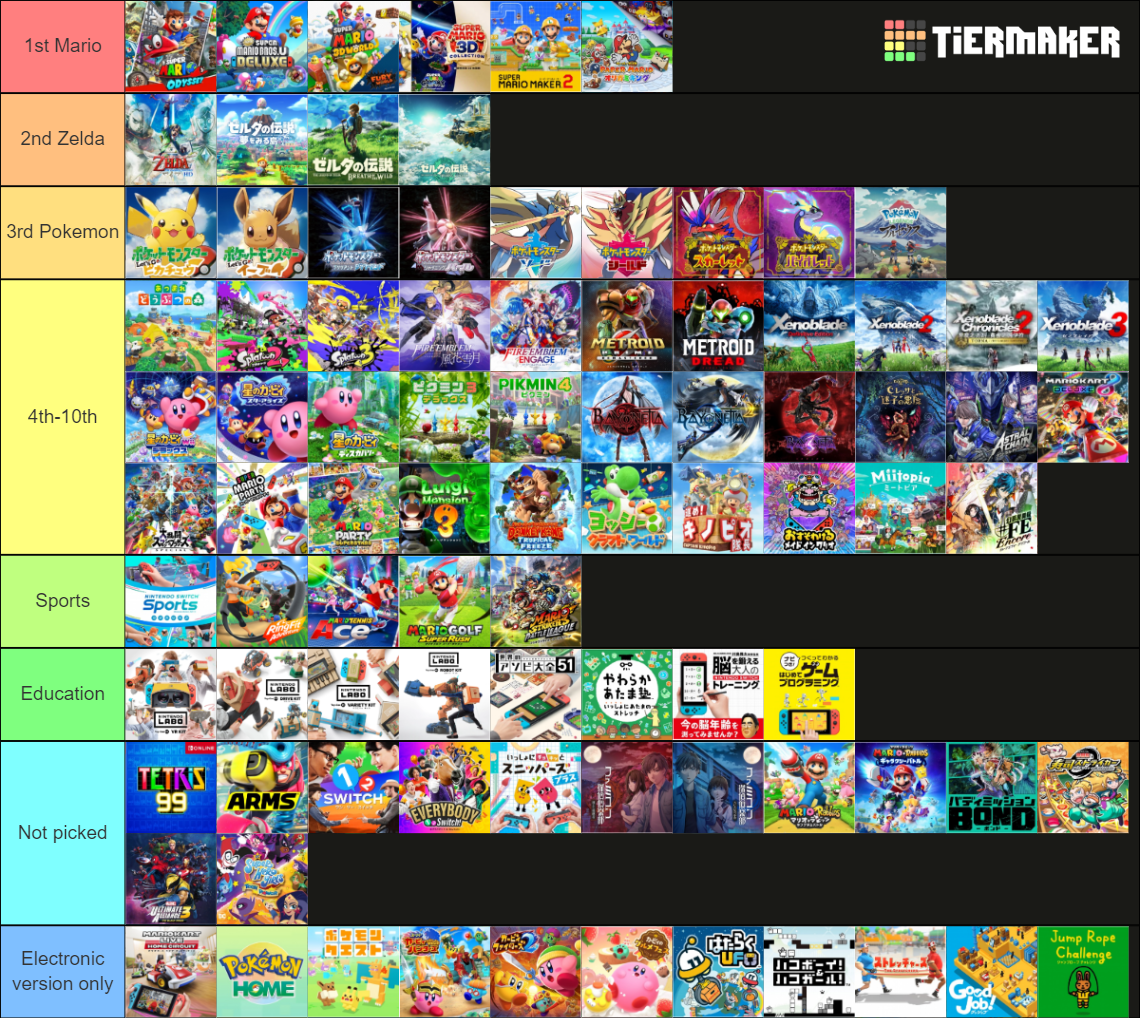 NS Games Tier List (Community Rankings) - TierMaker