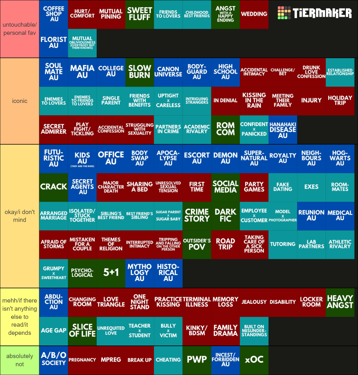 fanfic types/tropes/cliches/character dynamics Tier List (Community ...