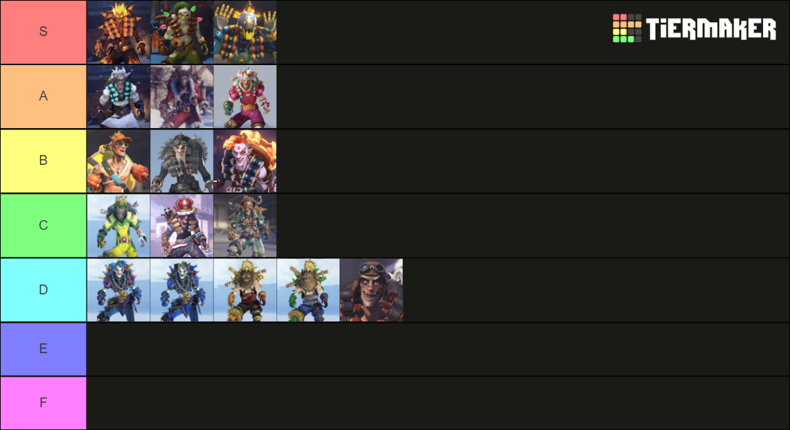 Junkrat skins (June 2024) Tier List (Community Rankings) - TierMaker