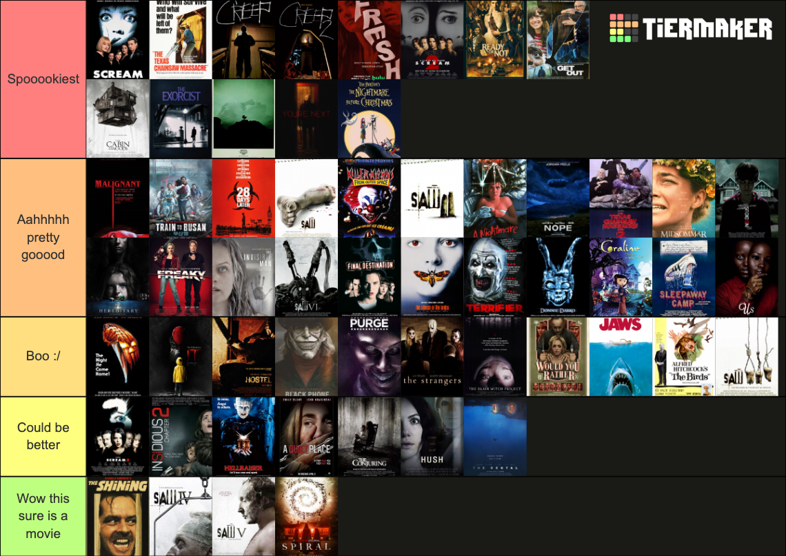 Horror Movie Ranking (Halloweekend 2022) v2 Tier List (Community ...