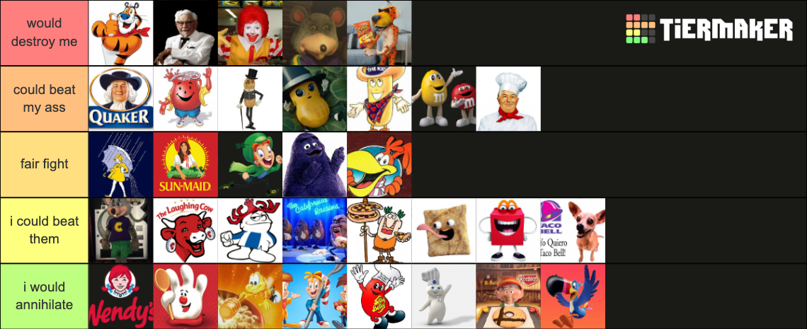 create-a-food-mascots-tier-list-tiermaker-vrogue