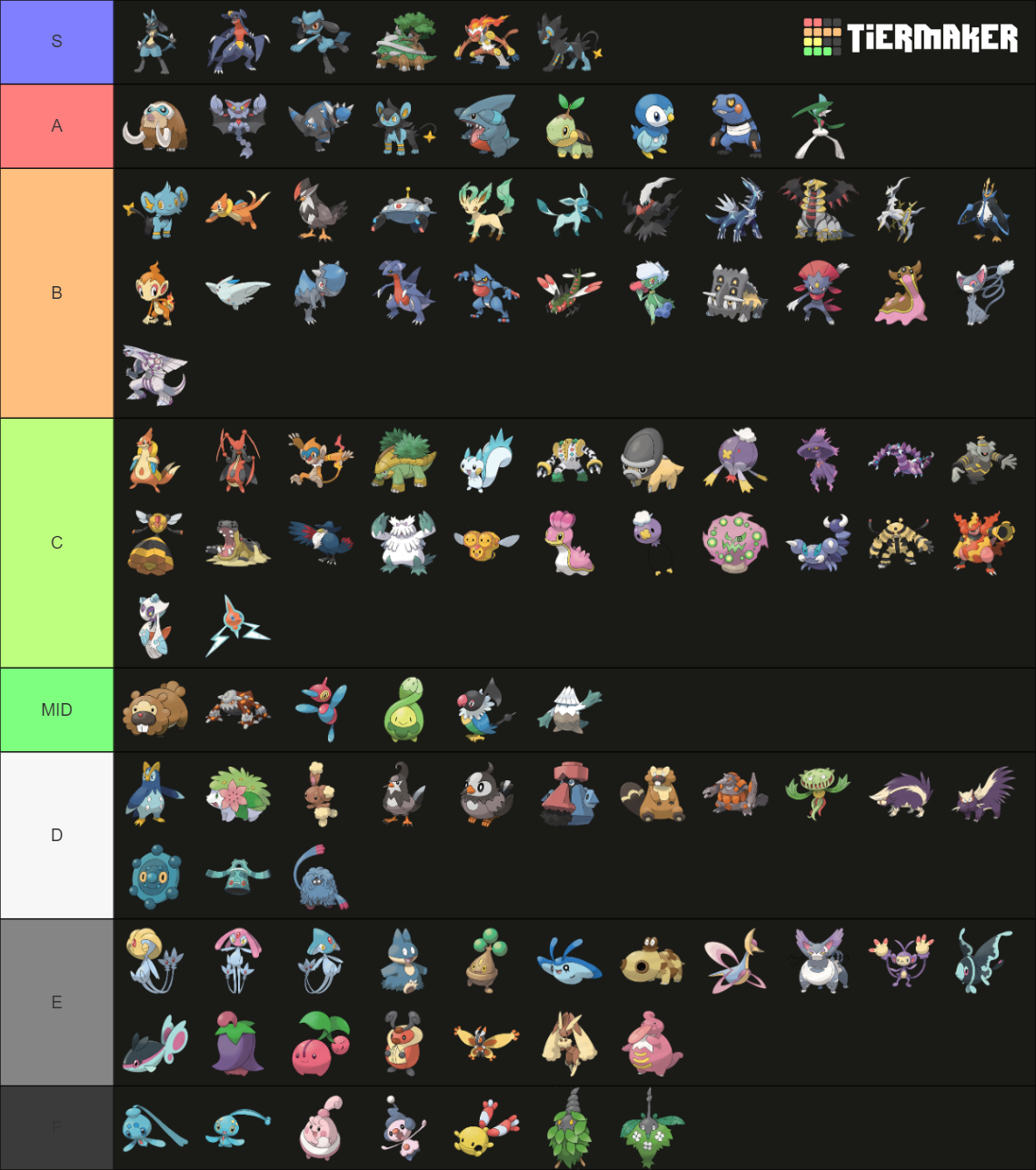 Pokemon Generation Sinnoh Tier List Community Rankings Tiermaker