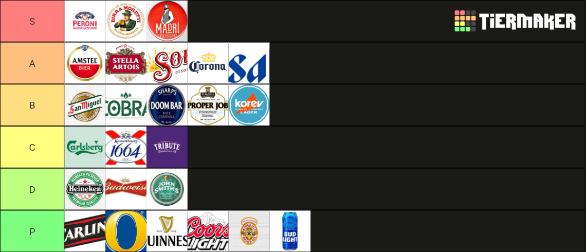 beer-tier-list-community-rankings-tiermaker