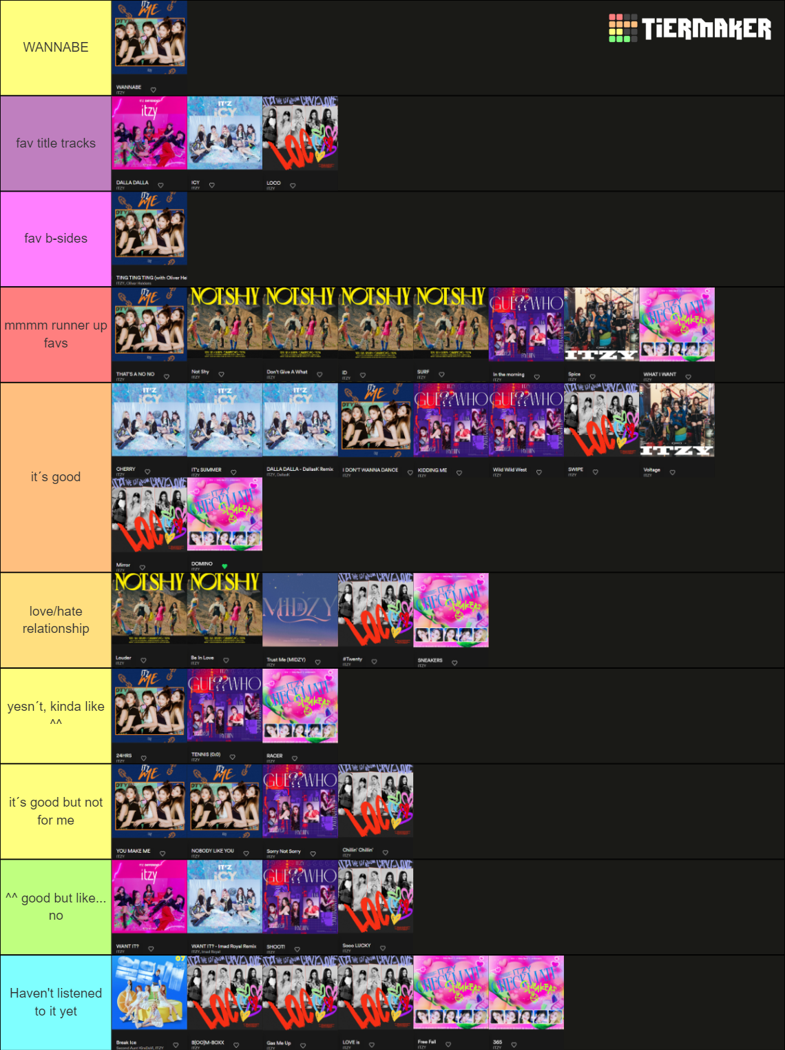 ITZY - All Songs (Until CHECKMATE) Ranked Maker Tier List (Community ...