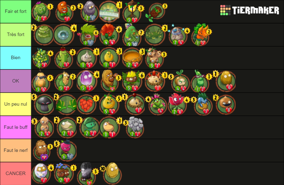 Pvz Heroes Guardian Plants Tier List Rankings) TierMaker