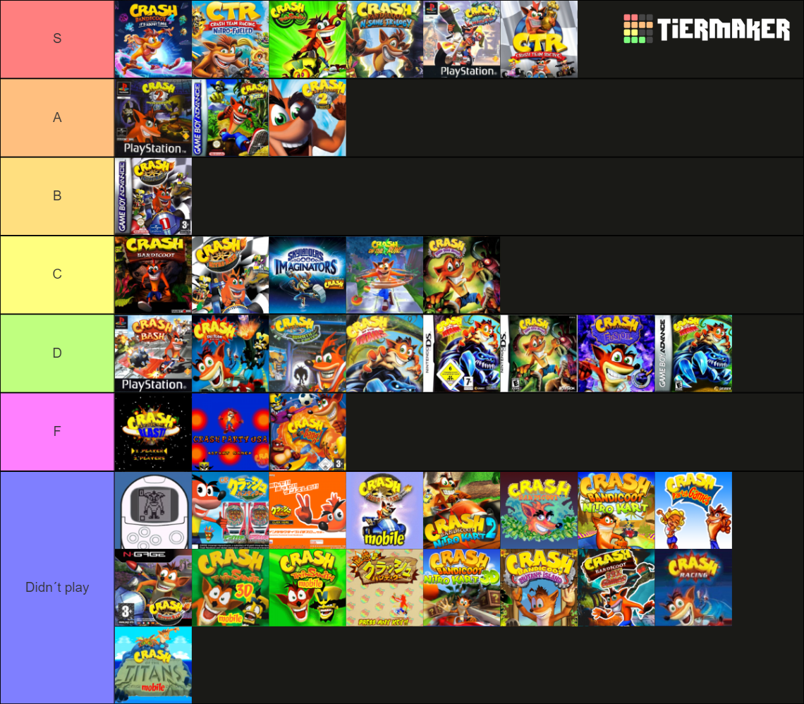 Crash Bandicoot ALL GAMES by Crash Zone Tier List Rankings