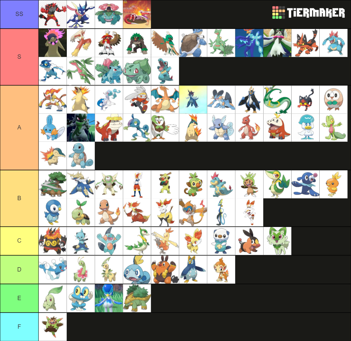 Pokemon starter gen 1 9 (2022 + hisui) Tier List Rankings