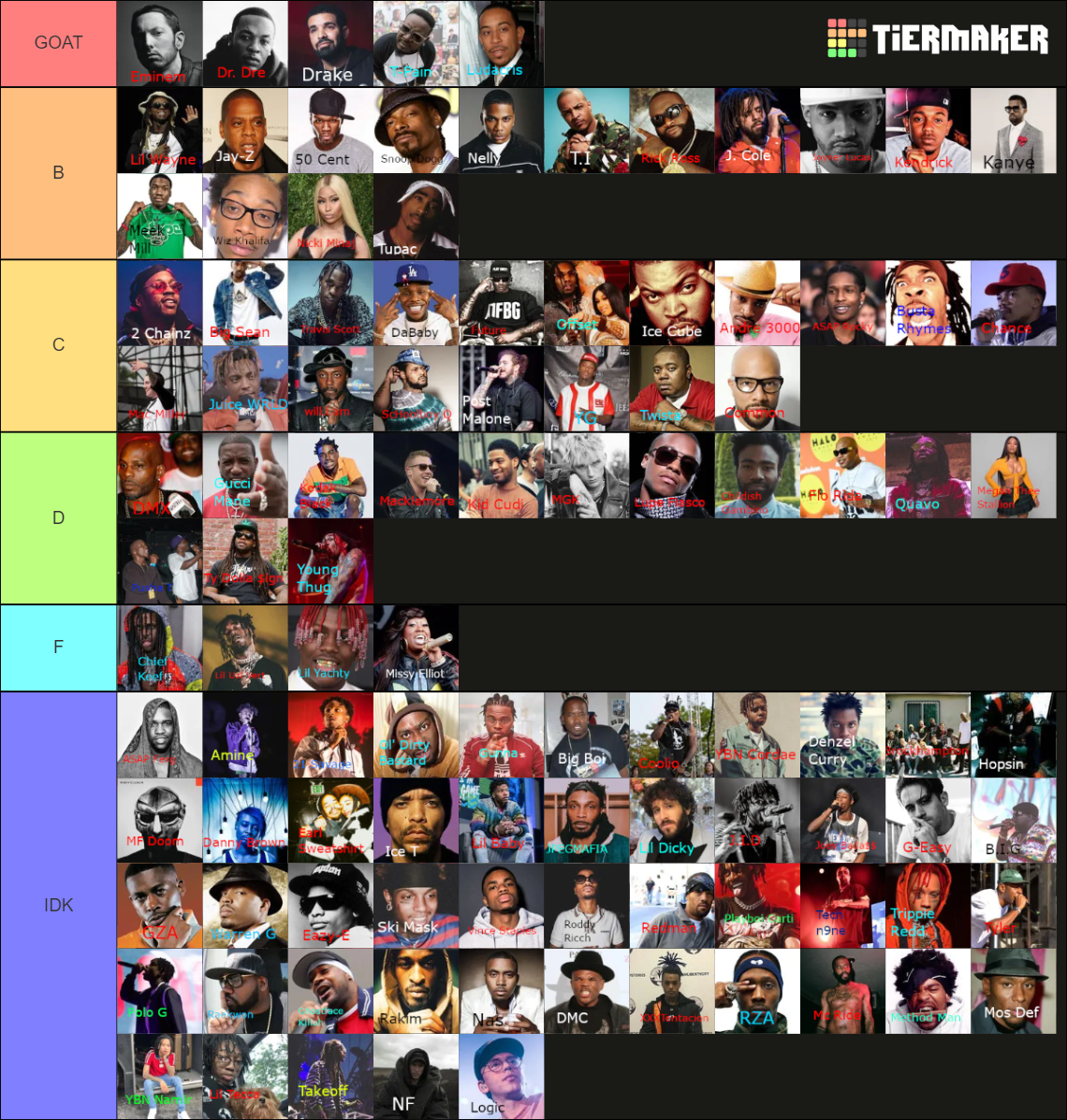 Greatest Rappers of All Time Tier List (Community Rankings) - TierMaker