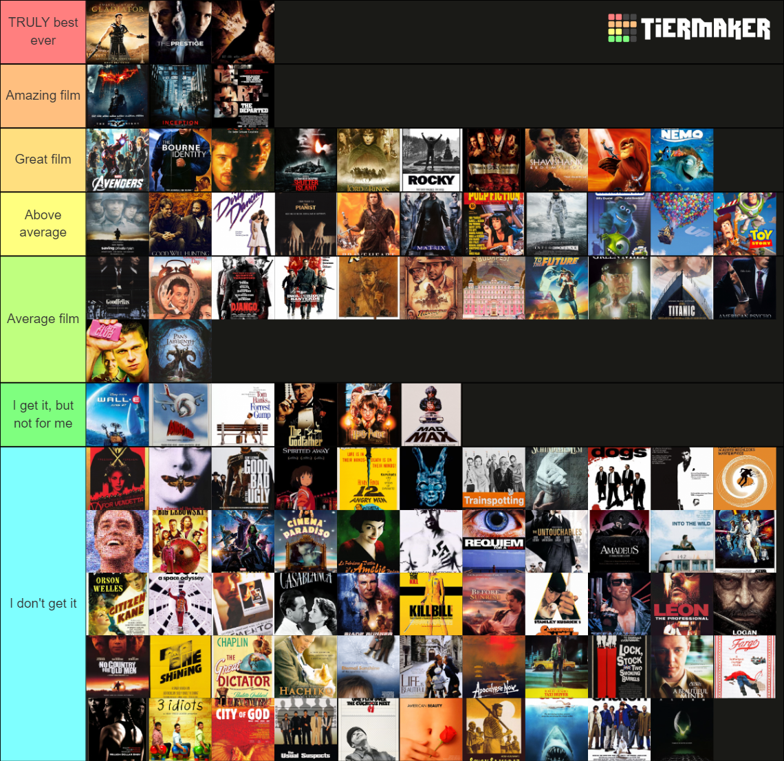 Top 100 Movies from Poster Tier List (Community Rankings) - TierMaker