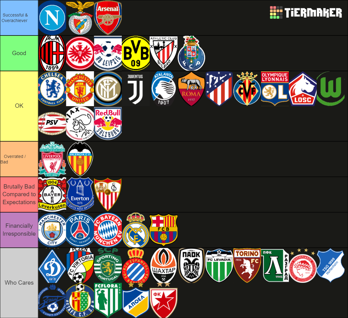 Top European Football Clubs Tier List Rankings) TierMaker