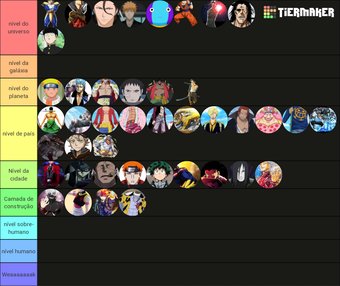 Anime power Levels Tier List Rankings) TierMaker