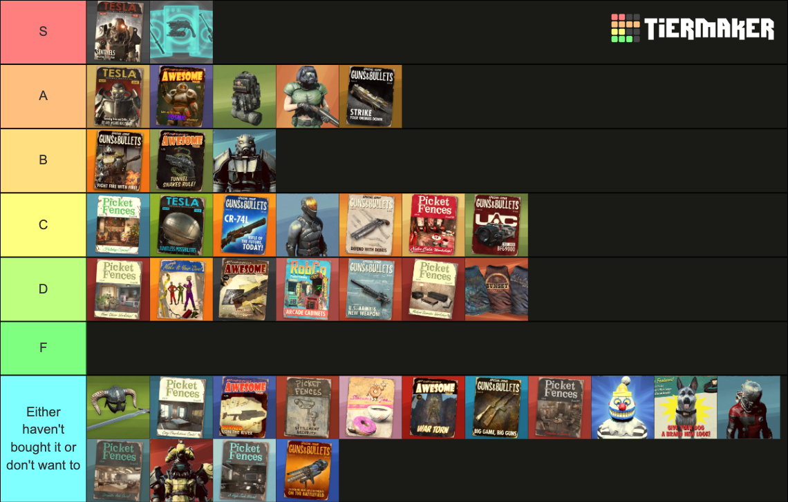 Fallout 4 Creation CLub Tier List (Community Rankings) - TierMaker