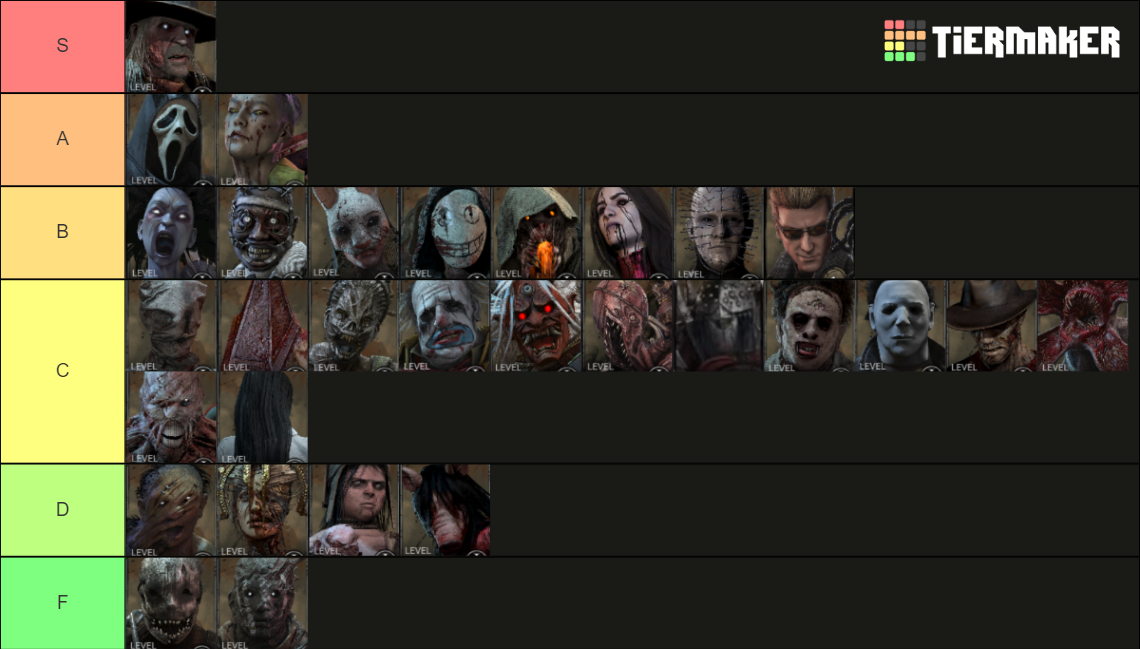 dbd-killer-list-patch-6-4-0-tier-list-community-rankings-tiermaker