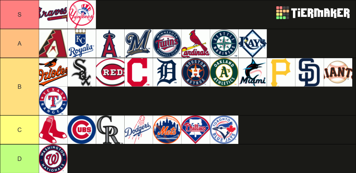 MLB Tier List Rankings) TierMaker