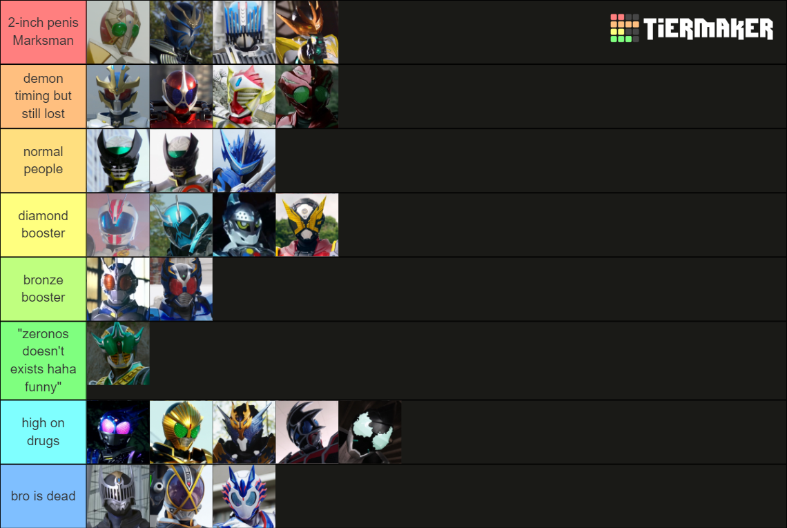 Secondary Kamen Riders (2001-2021) Tier List (Community Rankings ...