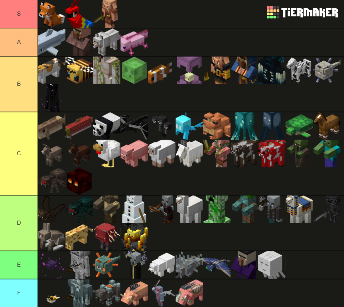 Mobs of Minecraft (Updated 1.18/Wild Update) Tier List (Community ...