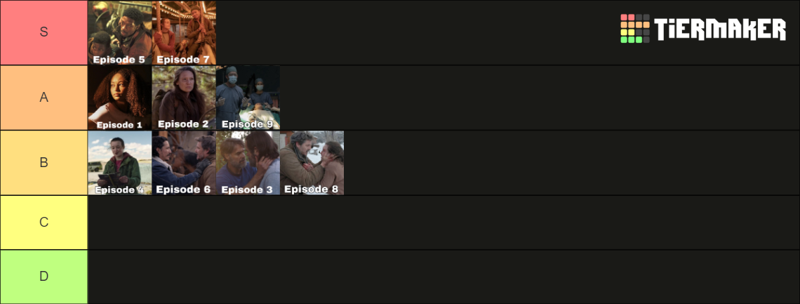 HBO's The Last of Us Episodes Tier Ranked Tier List (Community Rankings ...