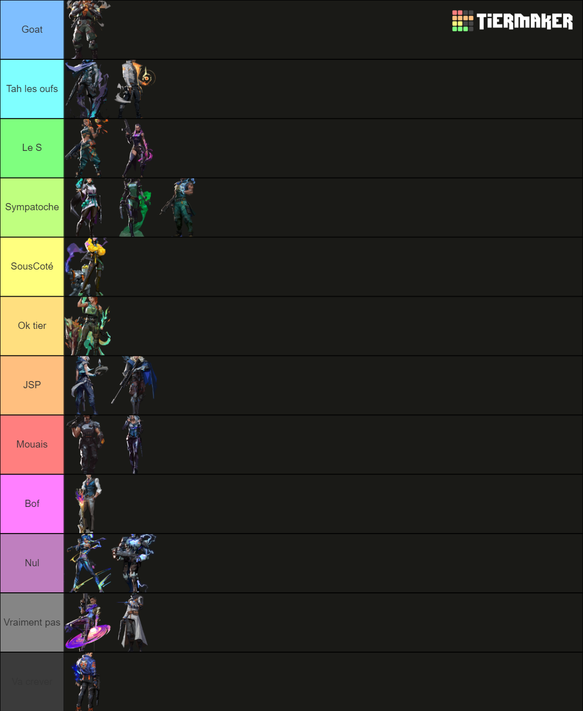 Agents Valorant Tier List Community Rankings TierMaker