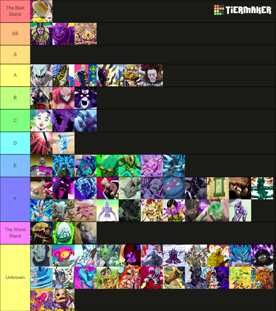 JoJo Every Stand (April 2021) (Fixed Again) Tier List Rankings) TierMaker
