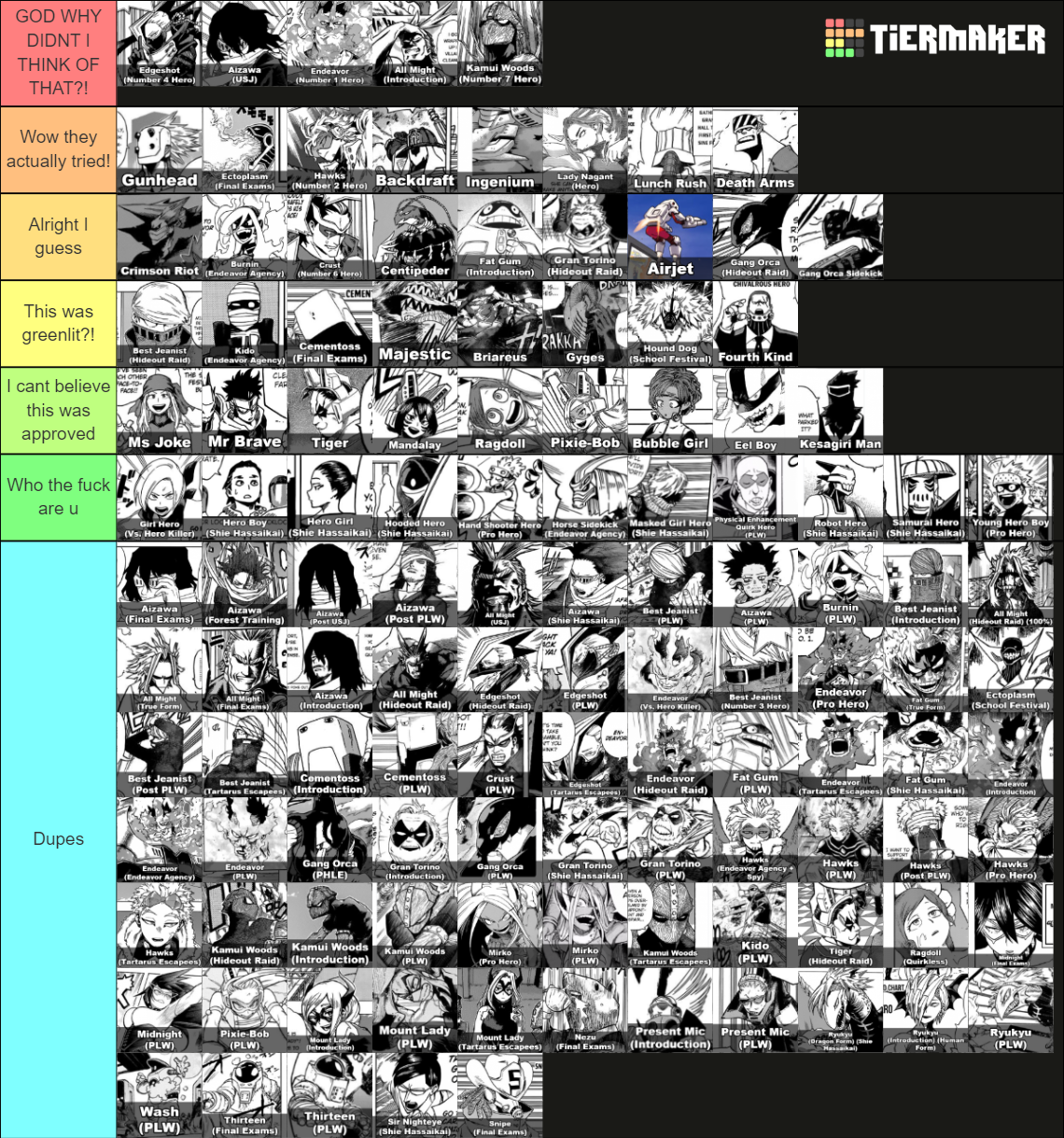 My Hero Academia Pro Heroes Tier List Rankings) TierMaker