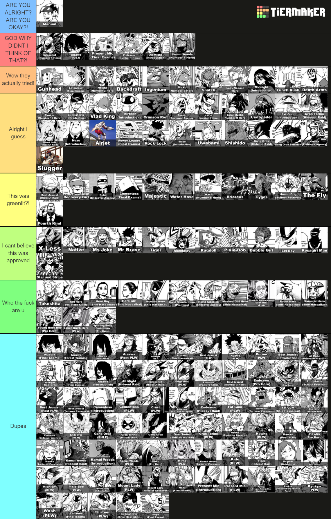 My Hero Academia Pro Heroes Tier List Rankings) TierMaker