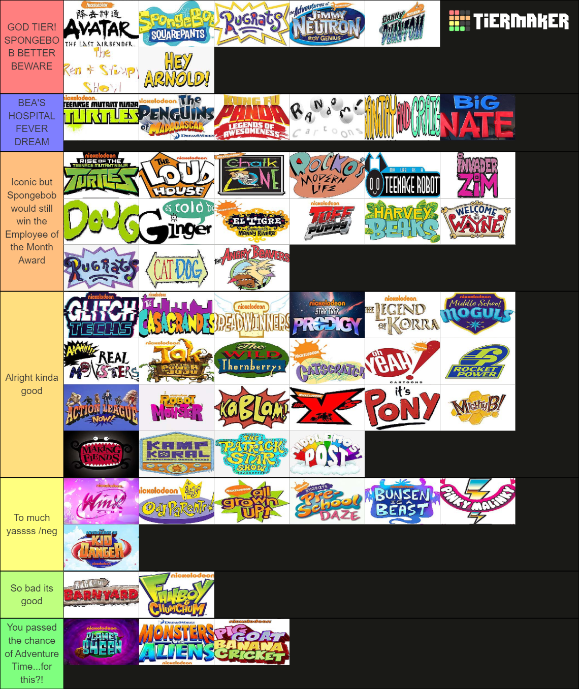 Nickelodeon Original Animated Shows (2023) Tier List (Community ...