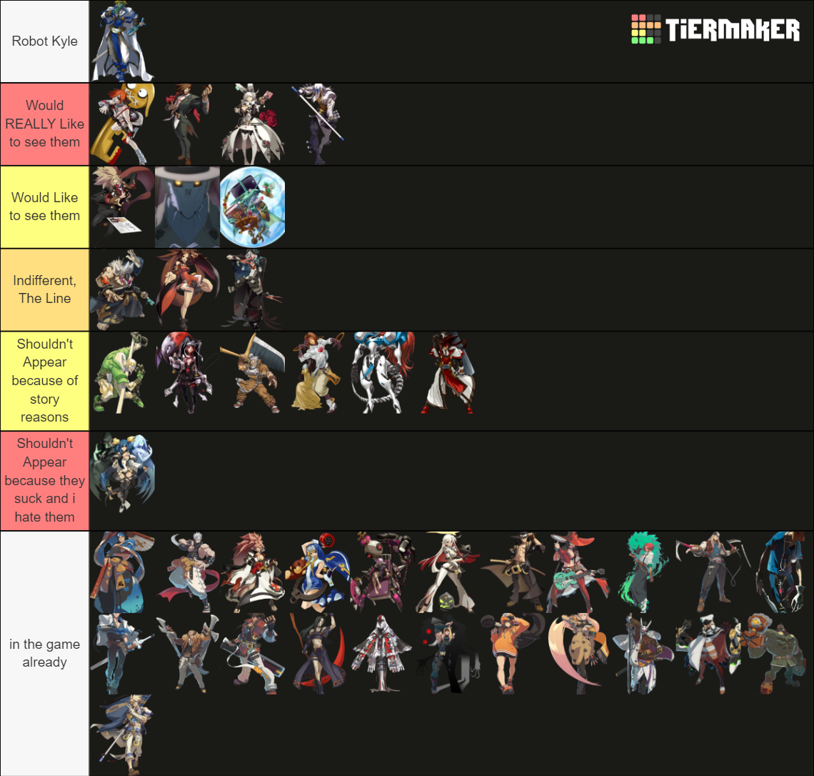 All Guilty Gear Characters Tier List (Community Rankings) - TierMaker