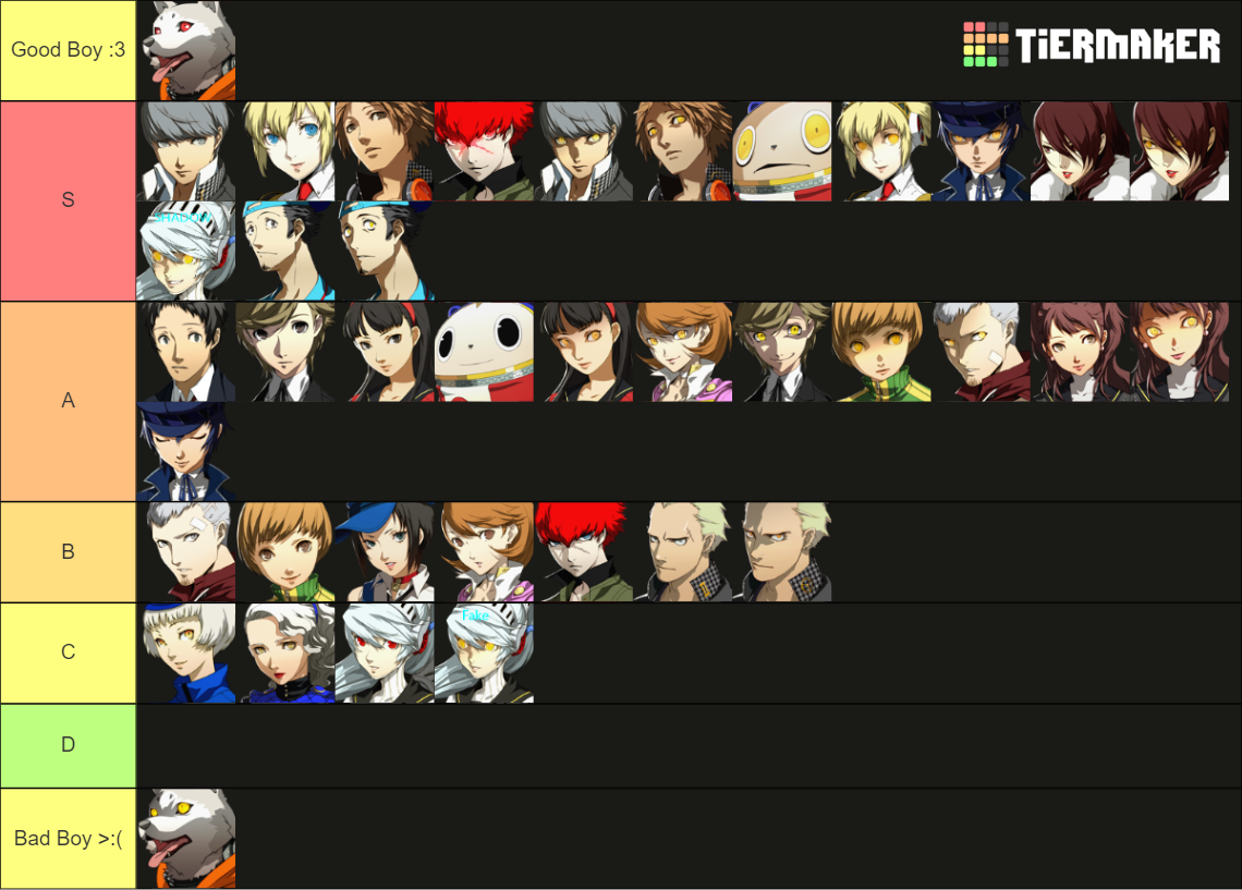 Persona 4 Arena Ultimax Tier List Rankings) TierMaker