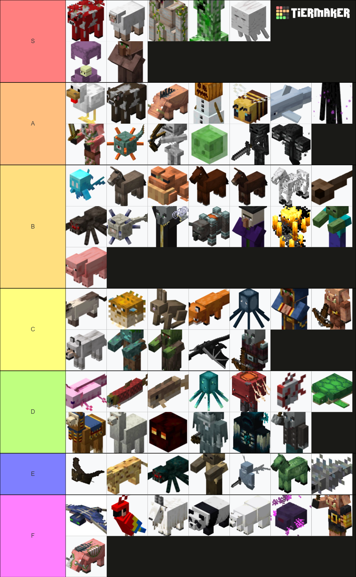 All Of Minecraft 1.19 Mobs + Unused Tier List (community Rankings 