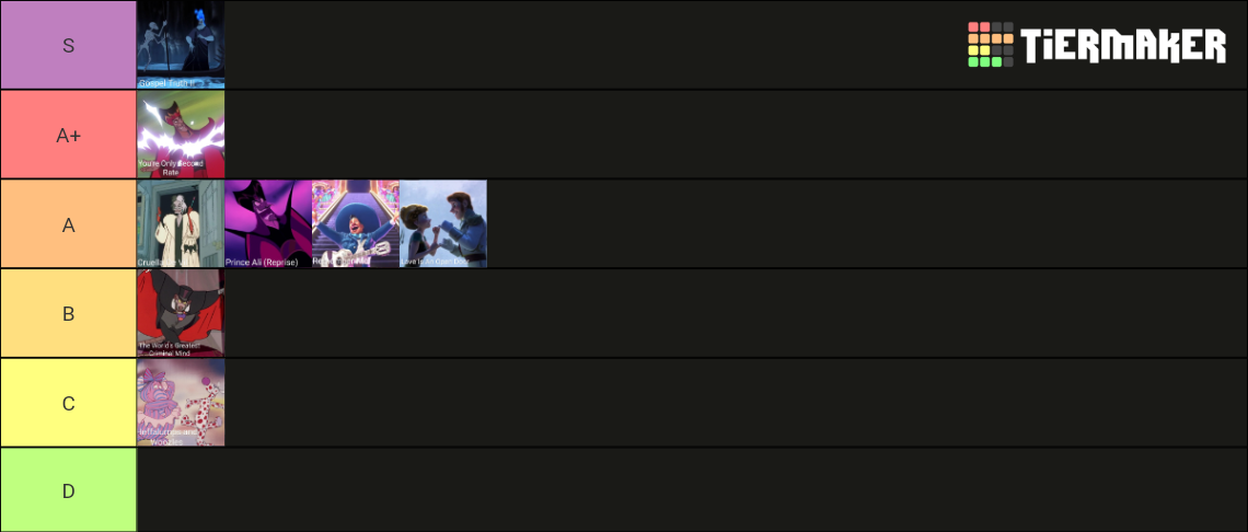 Villain Songs Tier List Community Rankings Tiermaker Villain Songs Tier List Community Rankings Tiermaker