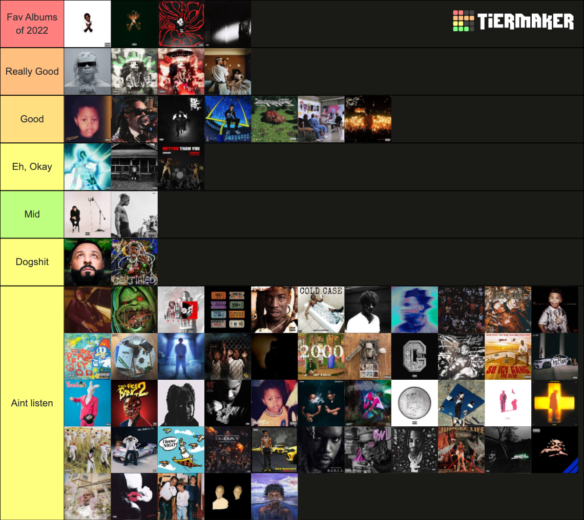 2022 RAP ALBUM TEIR LIST (underground and mainstream) Tier List