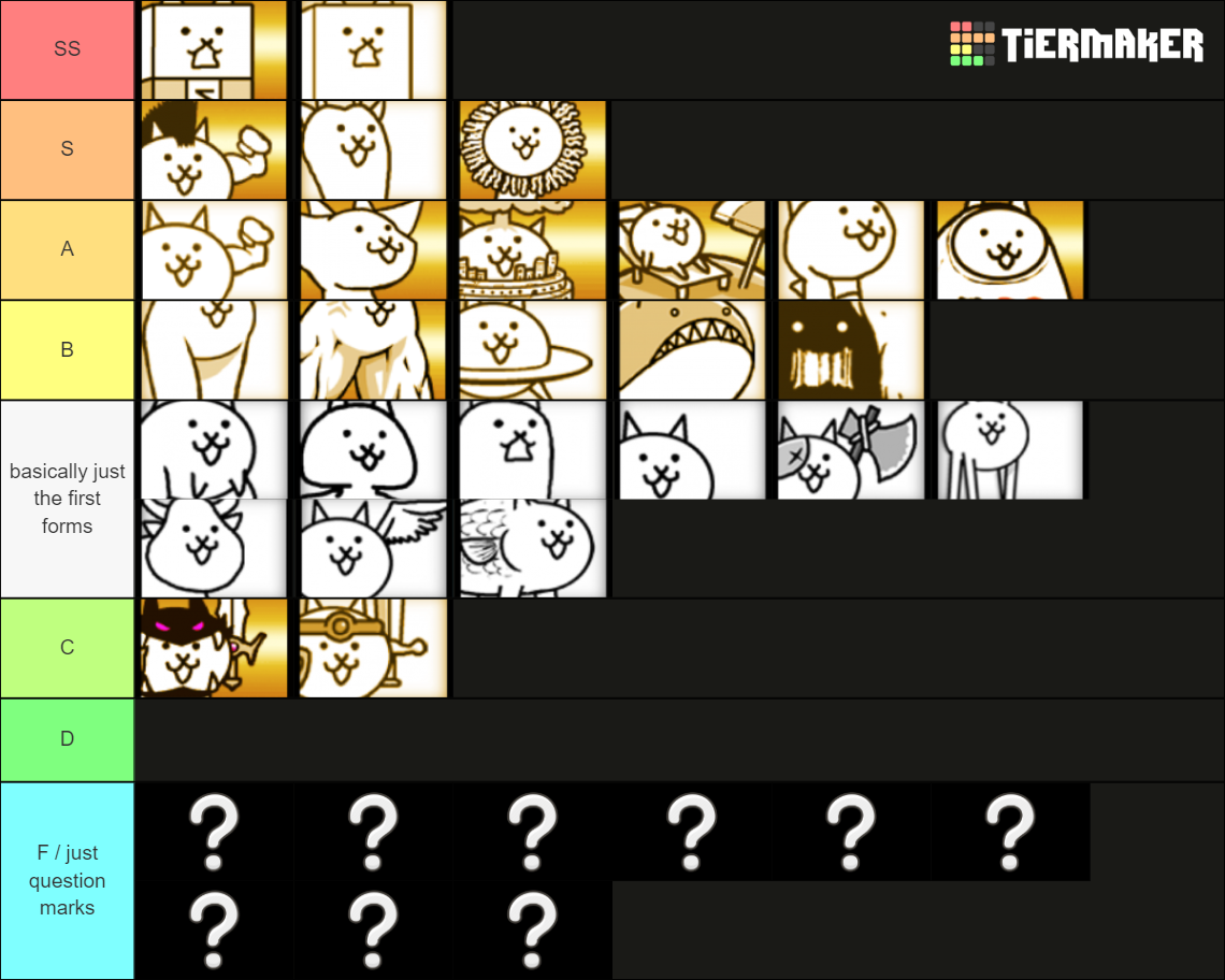 Battle Cats Normal Cats Tier List (Community Rankings) - TierMaker