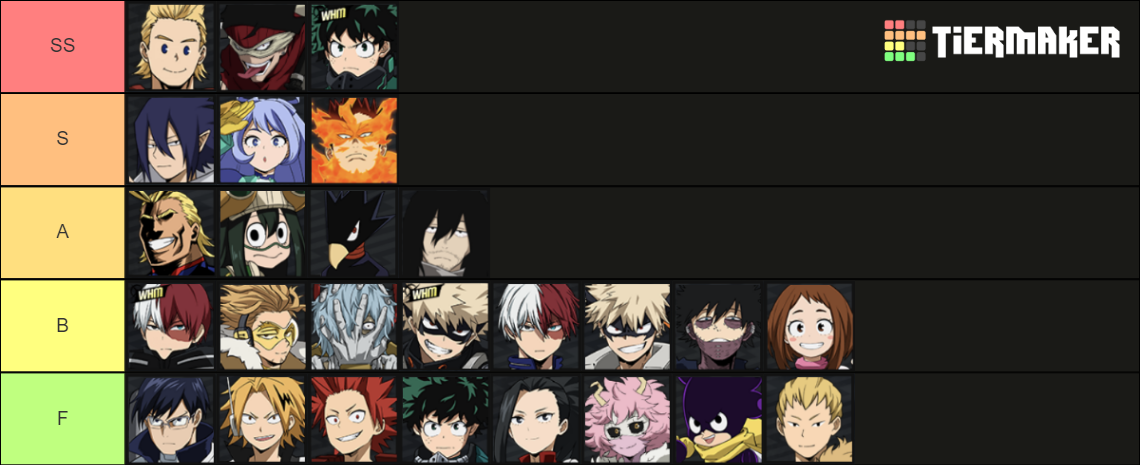 mha-the-strongest-hero-tier-list-community-rankings-tiermaker