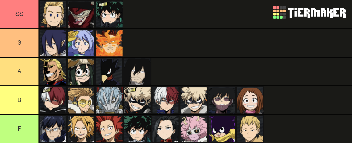 MHA The Strongest Hero Tier List Community Rankings TierMaker