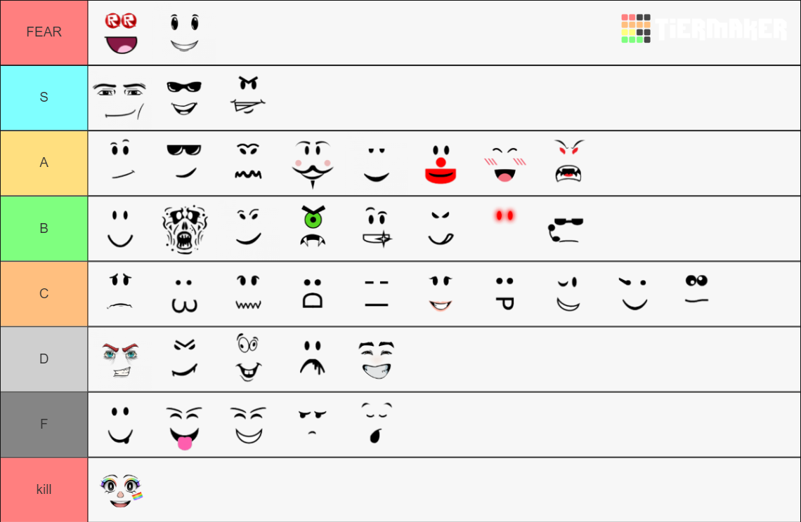 Popular/Recommended Roblox Faces Tier List (Community Rankings) - TierMaker