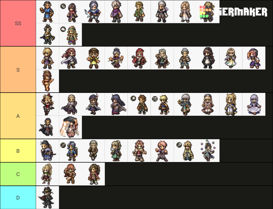 Octopath Traveler COTC All playable characters (Sprites) Tier List