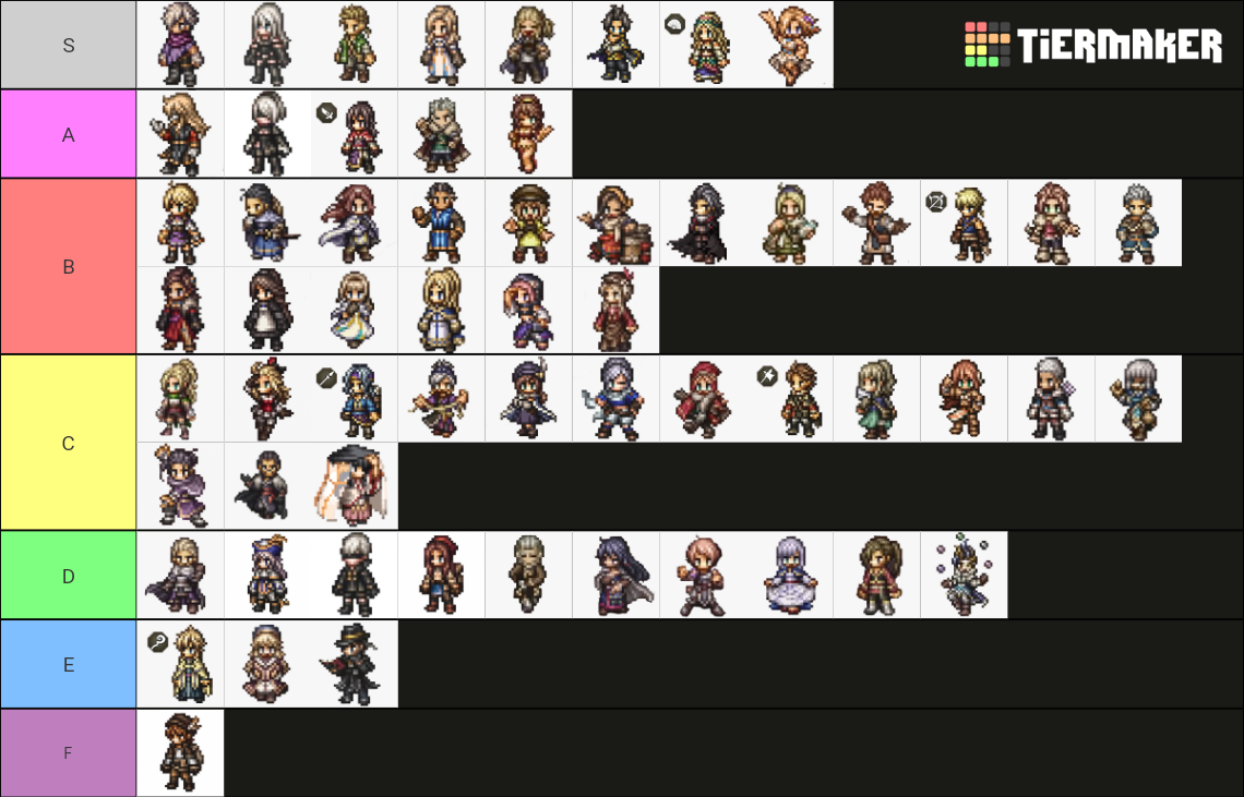 Octopath Traveler COTC All playable characters (Sprites) Tier List ...