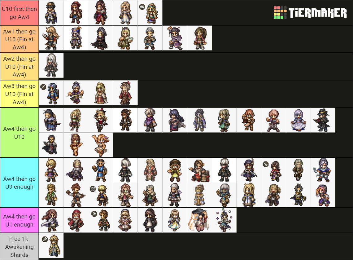 Octopath Traveler COTC All playable characters (Sprites) Tier List ...