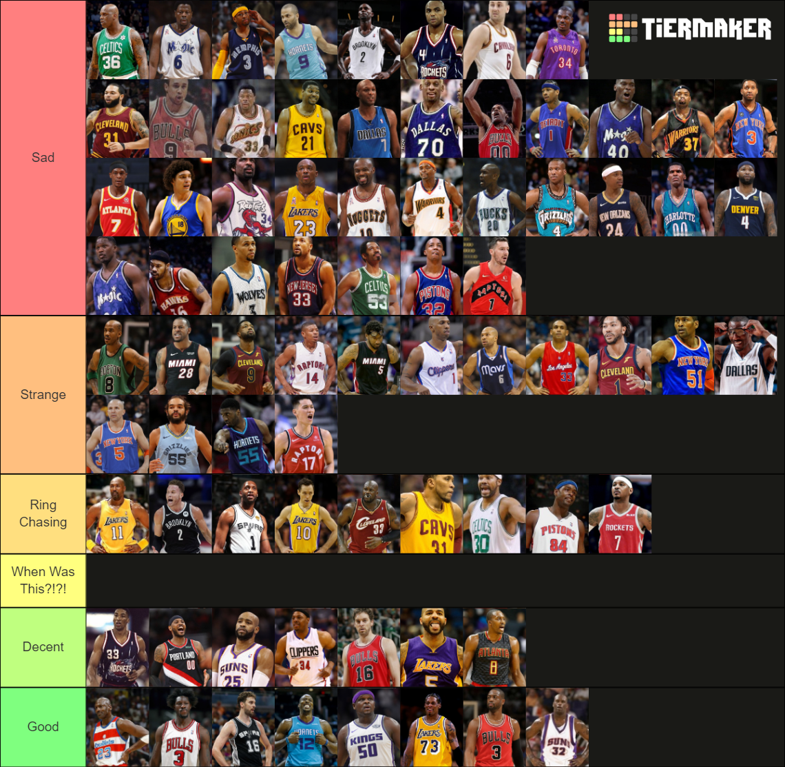 NBA Stars in strange jerseys that looked wrong Tier List (Community ...