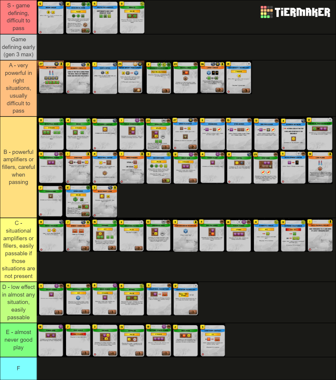 Terraforming Mars Card Tier List Rankings) TierMaker