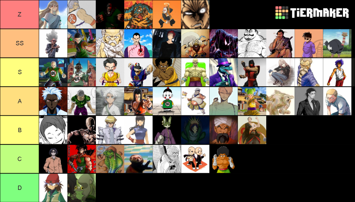 2nd Tenkaichi Budokai Tier List Rankings) TierMaker